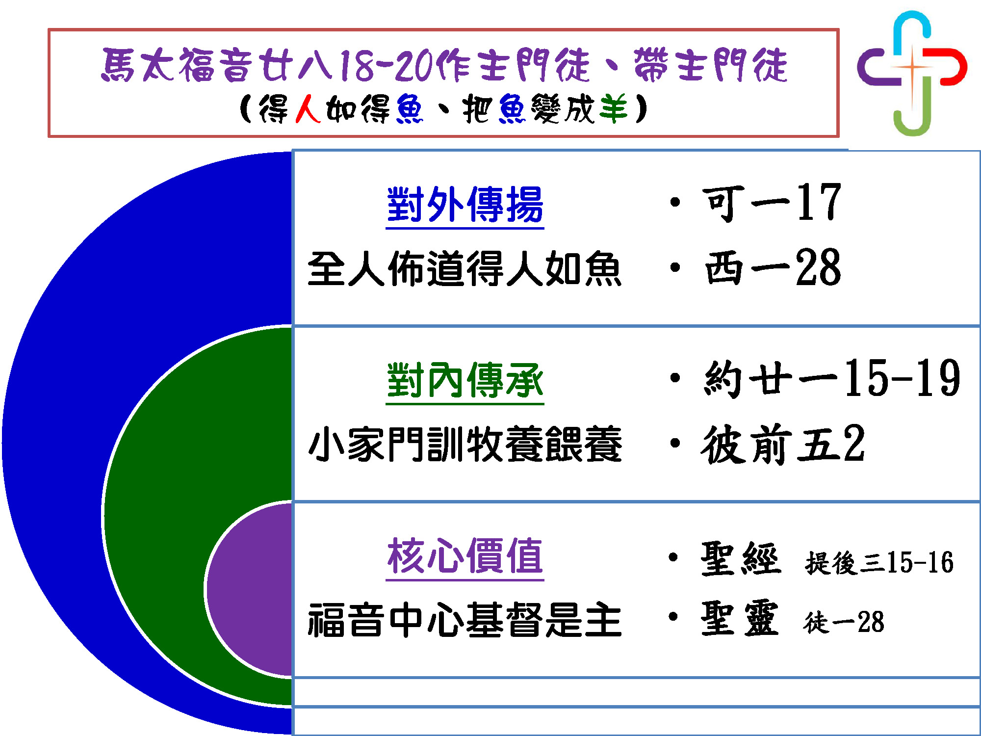 1-3-1教會系統與組織_頁面_1