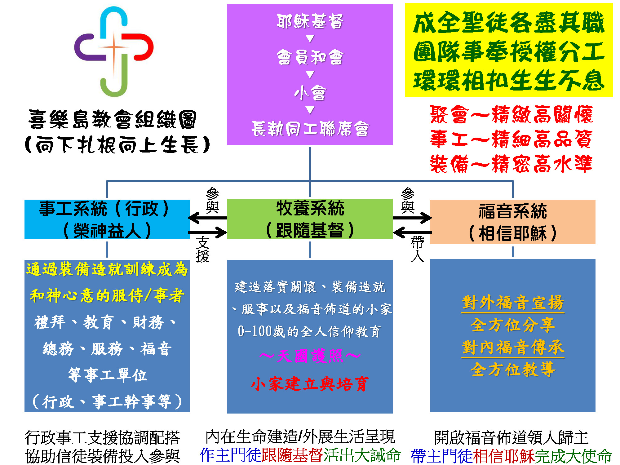 1-3-1教會系統與組織_頁面_2